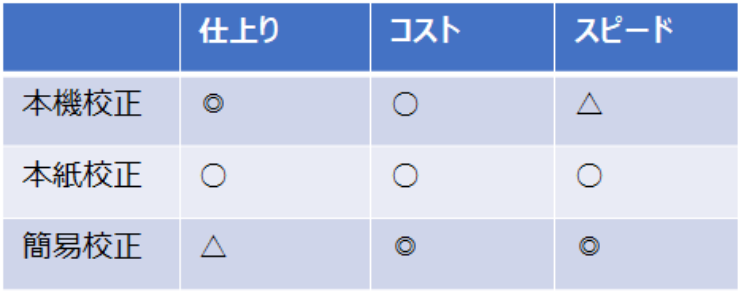 色構成の種類表