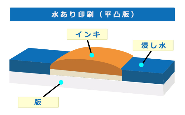 水あり印刷