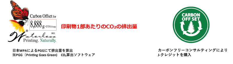 バタフライマークとカーボン・オフセットマークの２種のロゴを表示します。バタフライマークには印刷物１部あたりのCO2排出量を表示します。