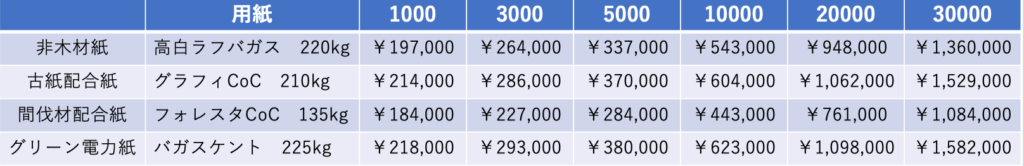 料金表